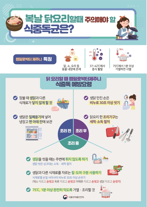 삼계탕 조리업소 여름철 위생관리 강화요청의 1번째 이미지